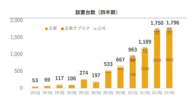 f:id:Azure_blue:20220403000819p:plain