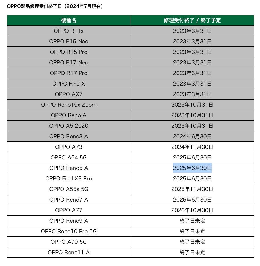 【Googleマップが落ちてしまう不具合あり】OPPO Reno5 A 5G How To Fix Google Maps Not Working On Oppo Phone (Full Guide