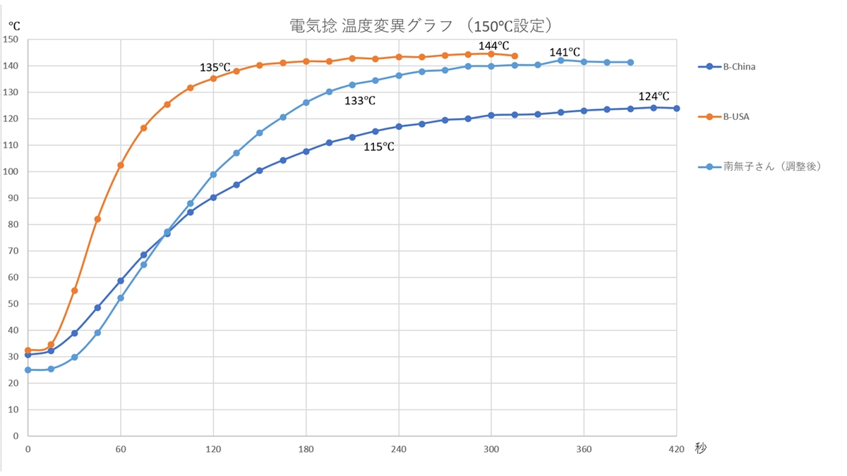 f:id:B-1300NE:20210704152923j:plain