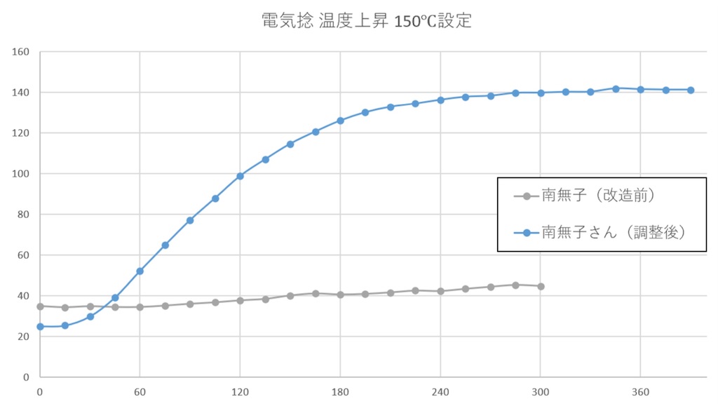 f:id:B-1300NE:20210802220512j:image