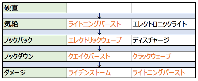 アークメイジスキルセット 検証データ置場