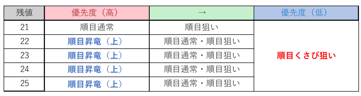 f:id:B4NBI:20220221093409p:plain