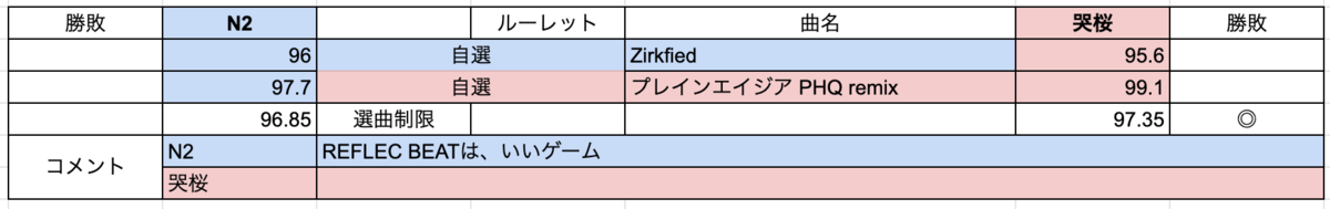 f:id:B4UT:20211225053037p:plain