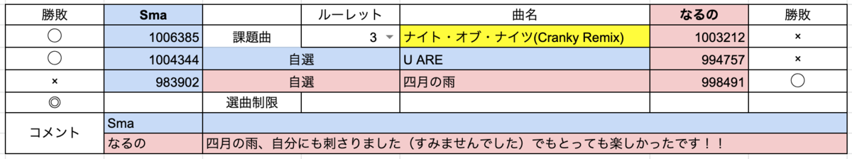 f:id:B4UT:20211225061812p:plain