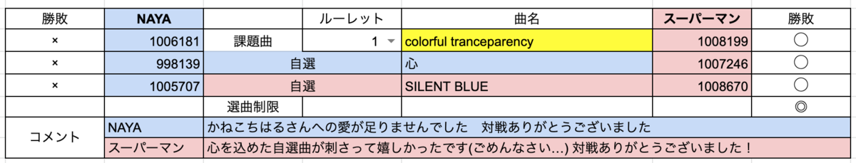 f:id:B4UT:20211225061935p:plain