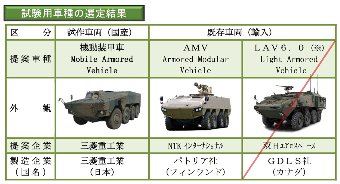 近代の戦闘車両―開発・設計・性能 近代の戦闘車両―開発・設計・性能 近代の戦闘車両―開発・設計・性能