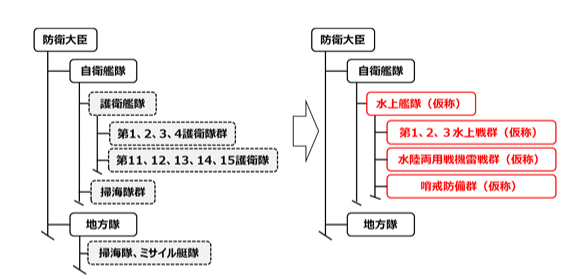 護衛艦54隻体制の将来像 - BASI-KRAMER's blog