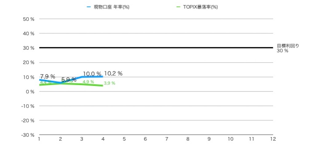 f:id:BAXplantman:20230407190300j:image