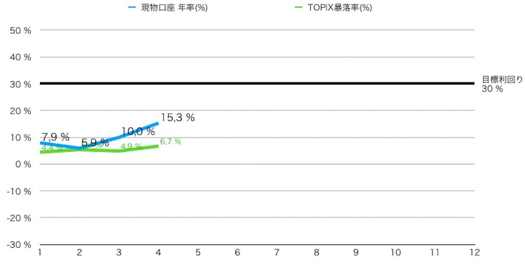 f:id:BAXplantman:20230414191331j:image