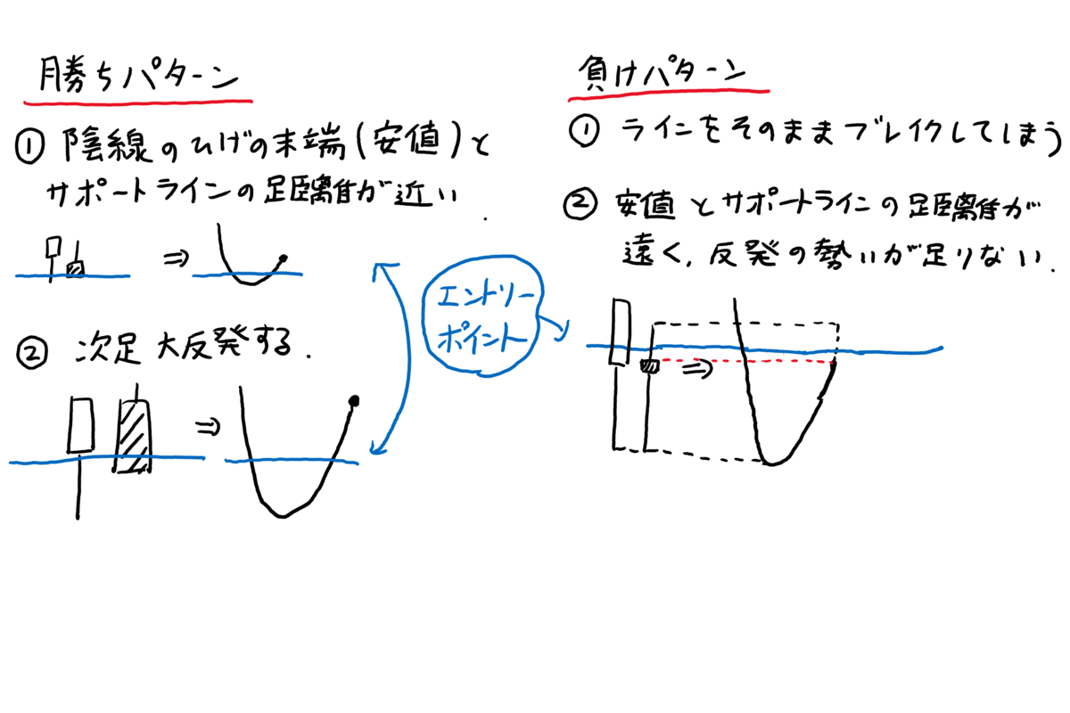 f:id:BB1018:20190823012852p:plain f:id:BB1018:20190823012852p:plain