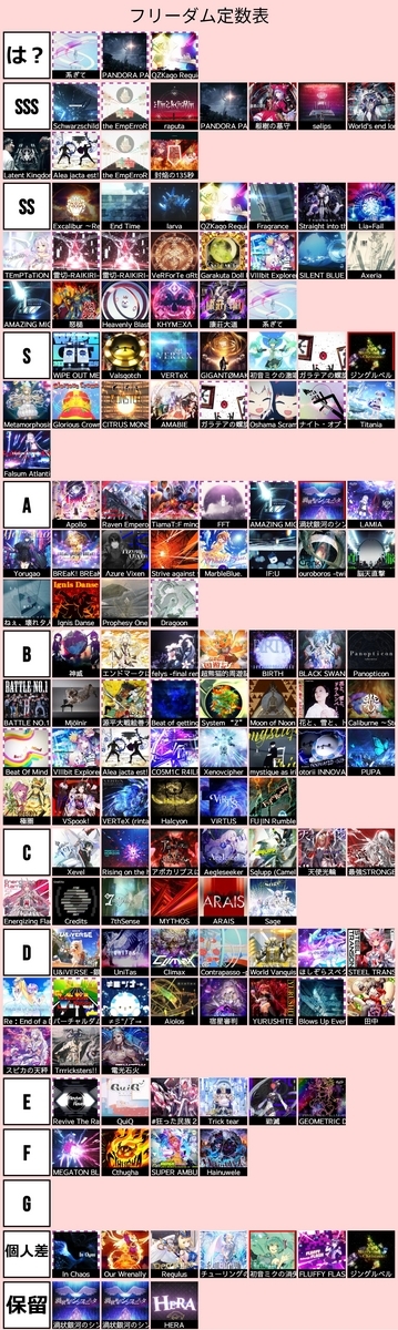 べあてち+αが勝手に決めるmaimai14↑SSS+難易度表 - 東工大音ゲー