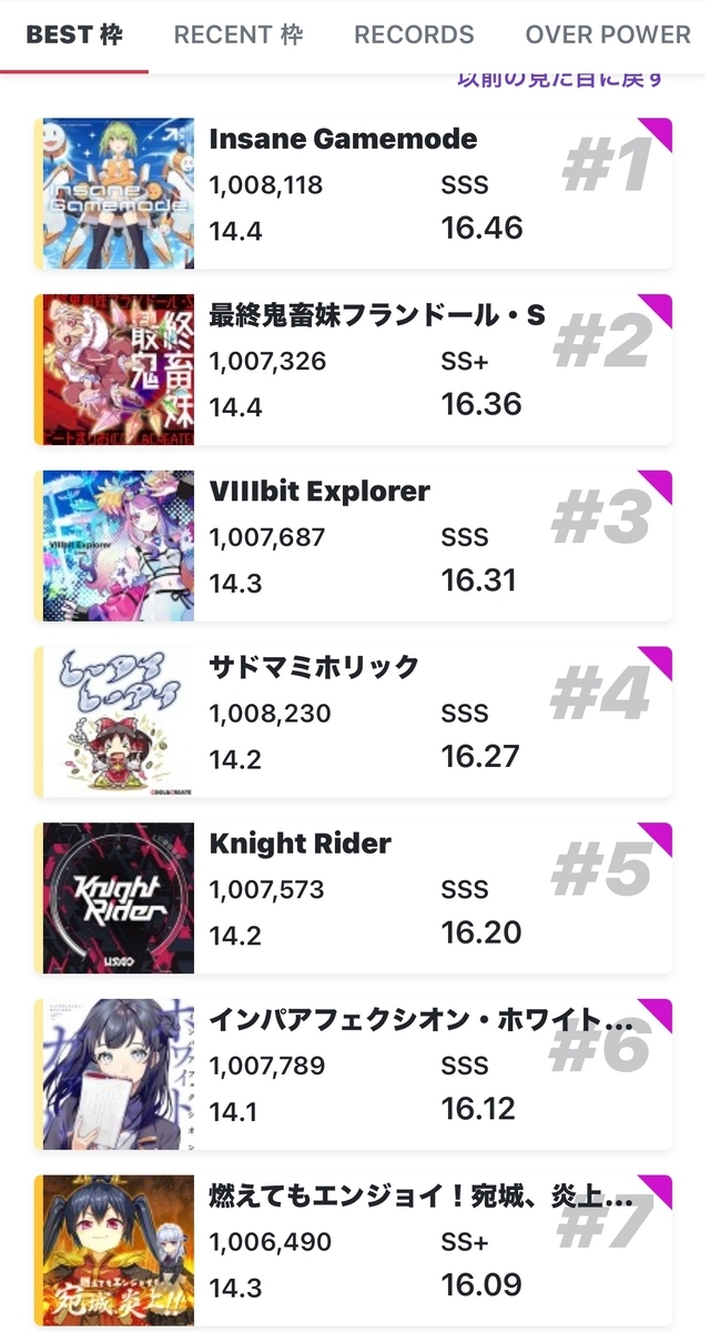ゲキチュウマイ 虹レ指南書 - 東工大音ゲーサークルBEATECH