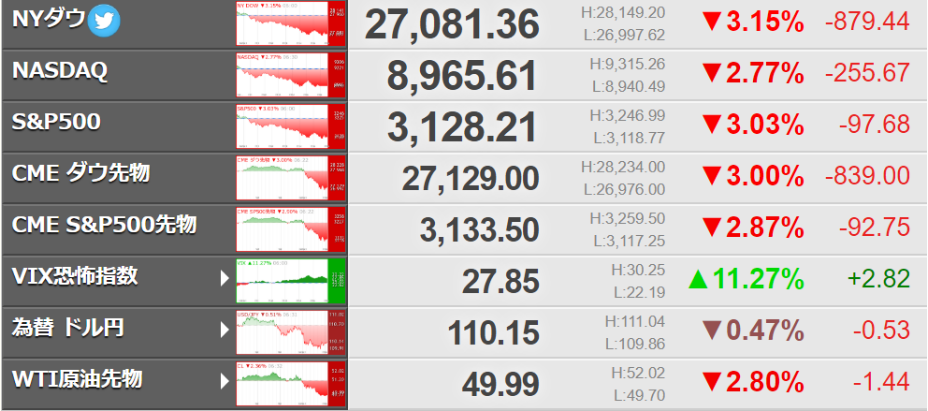f:id:BEIKOKU_STOCK:20200226065106p:plain