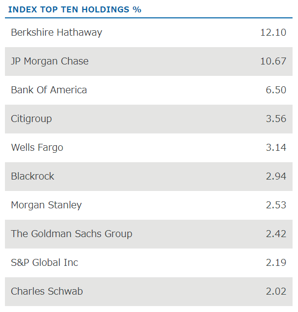 3倍レバレッジETF FAS 購入!!!! べいかぶ BEIKOKU_STOCK’s blog