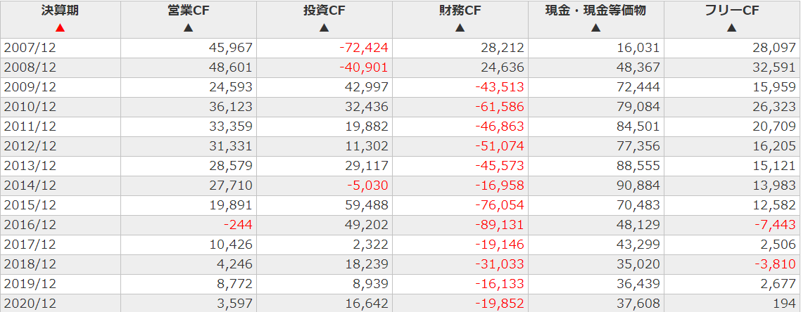 f:id:BEIKOKU_STOCK:20210307114544p:plain