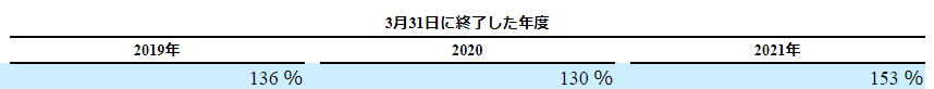 f:id:BEIKOKU_STOCK:20210926080737p:plain