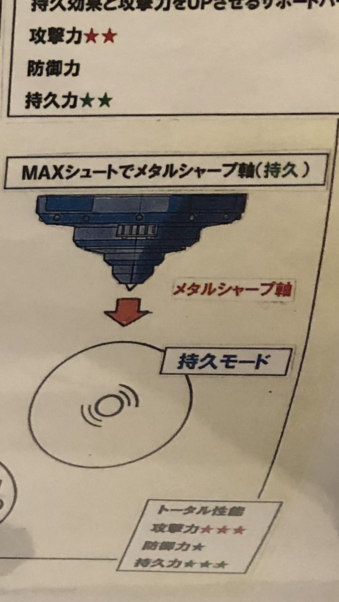 f:id:BEYmax:20190614163014p:plain