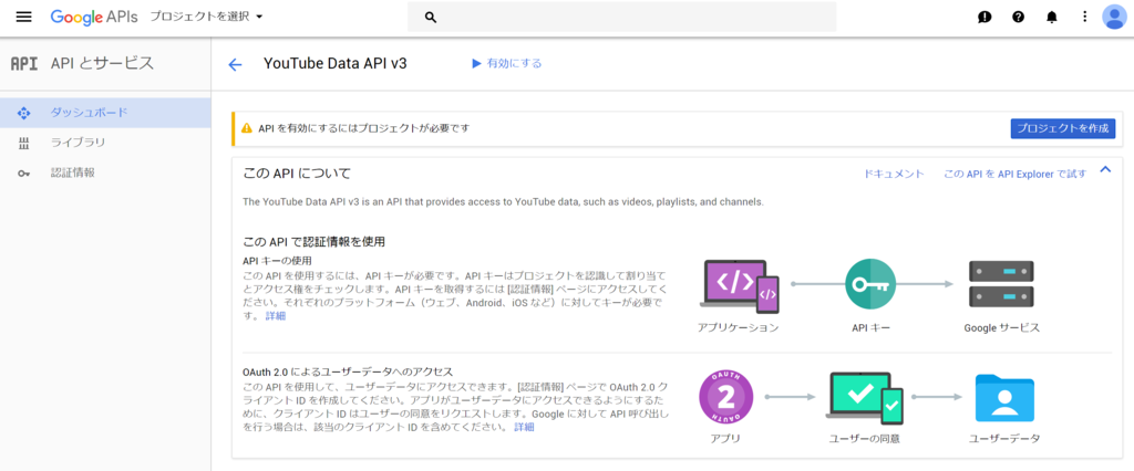 YouTube Data API v3