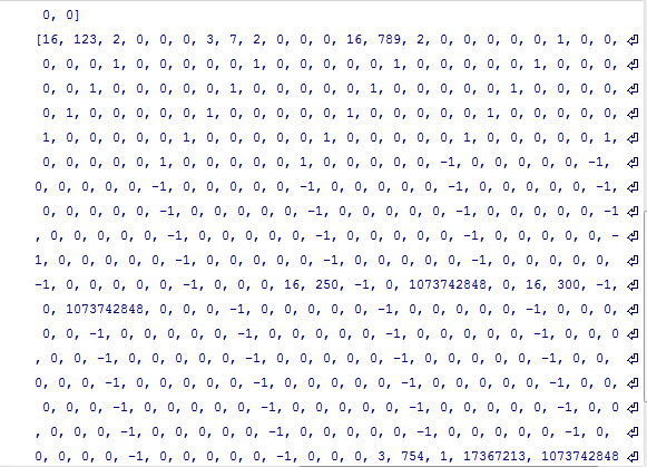 ABCはどこへ行ったのだろうか