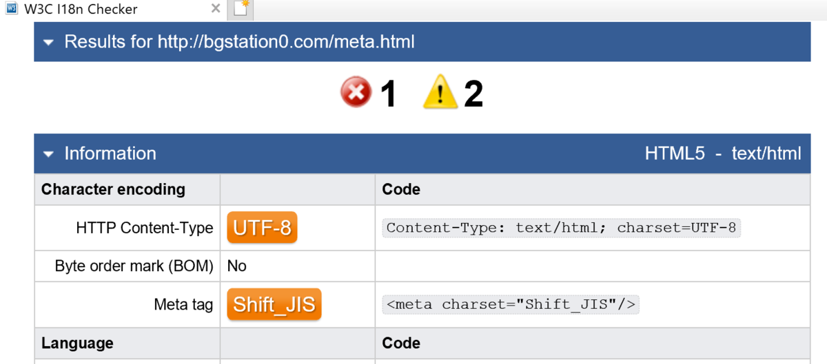 metaのcharsetがShift_JISなのに、Content-TypeがUTF-8になっている。