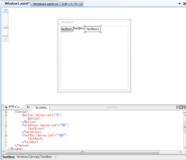 TextBox1は、Canvas.Leftが100なので、Canvas左端から100の位置。