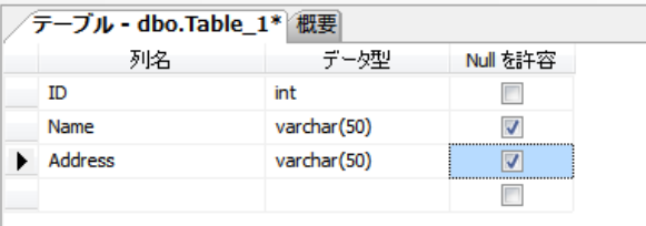 Addressもvarcharでチェックあり