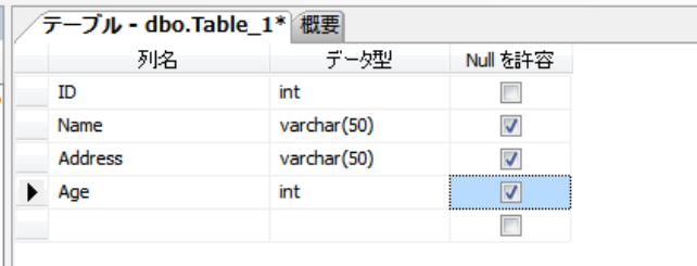 Ageはintでチェックあり