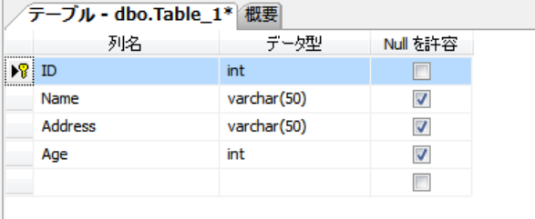 鍵アイコンが付いた