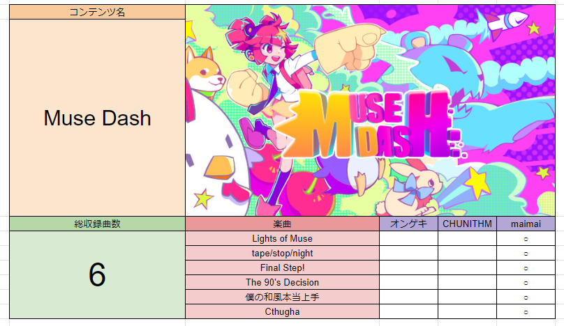 ゲキ！チュウマイAdvent Calendar(2023) 12/3】セガ音ゲー