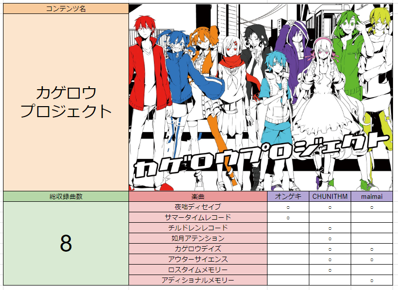 ゲキ！チュウマイAdvent Calendar(2023) 12/3】セガ音ゲー