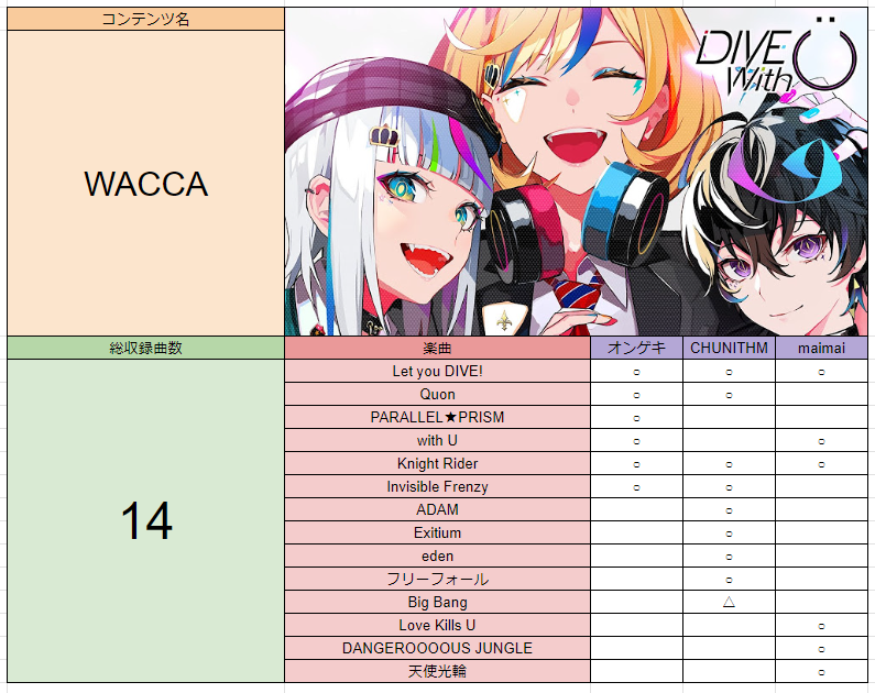 ゲキ！チュウマイAdvent Calendar(2023) 12/3】セガ音ゲー
