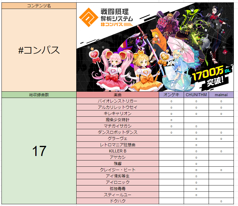ゲキ！チュウマイAdvent Calendar(2023) 12/3】セガ音ゲー