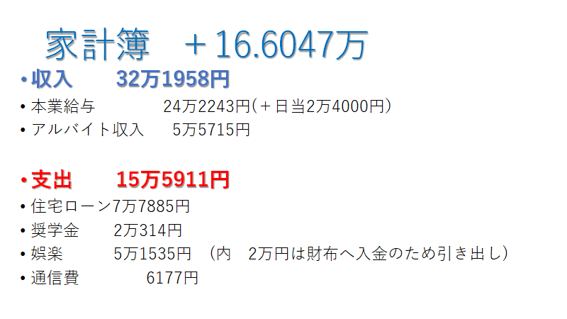f:id:BIGFISHasset:20211106125512p:plain