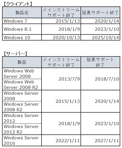 f:id:BINTAKA:20180322142204j:plain f:id:BINTAKA:20180322142204j:plain