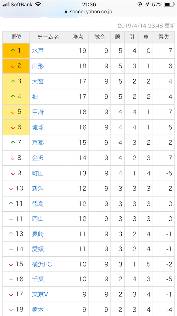f:id:BLUEs0504:20190416211458p:image