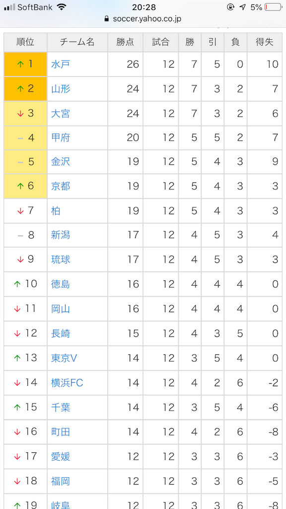 f:id:BLUEs0504:20190506202905p:image