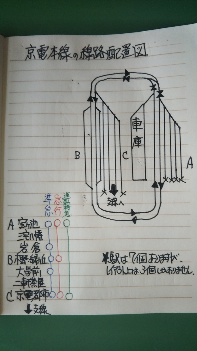 f:id:BMbitman:20190608112410j:plain