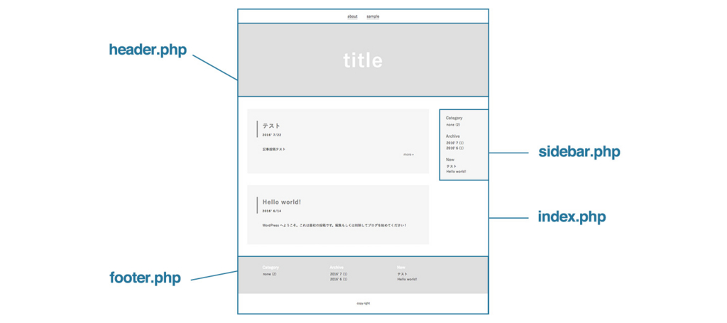 f:id:BOEL:20160725154026j:plain f:id:BOEL:20160725154026j:plain