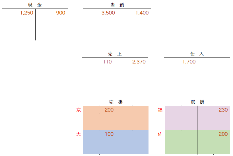 f:id:BOKIFAN:20190912095646p:plain