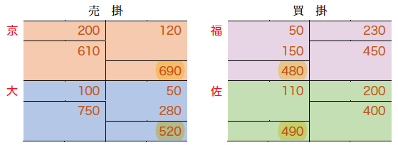 f:id:BOKIFAN:20190912105621p:plain