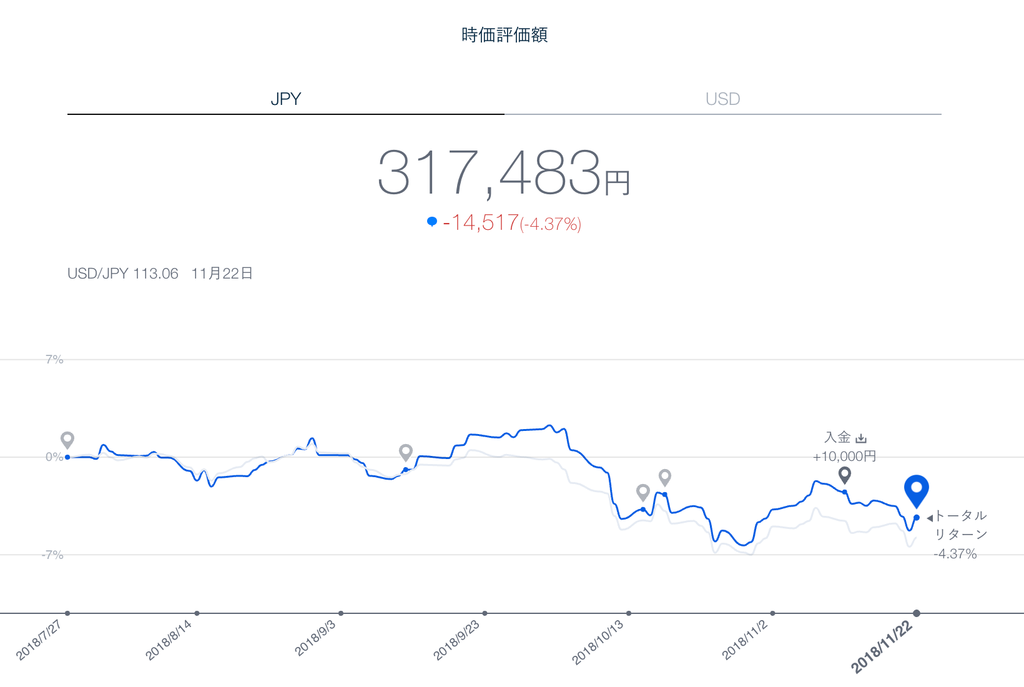 この画像はTHEOにおける私の資産評価額を表示しています。