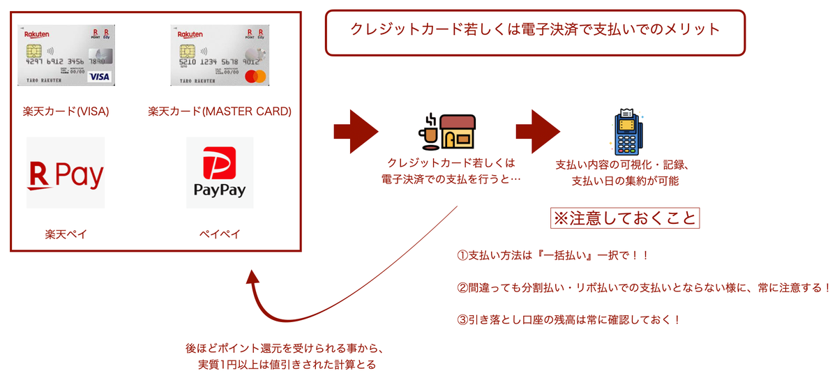 この画像はキャッシュレスのメリットについてです。