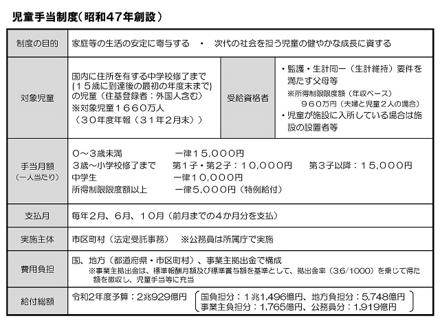 学資保険と貯金どちらを選ぶべき 失敗しない教育費の貯め方とは オカネコ