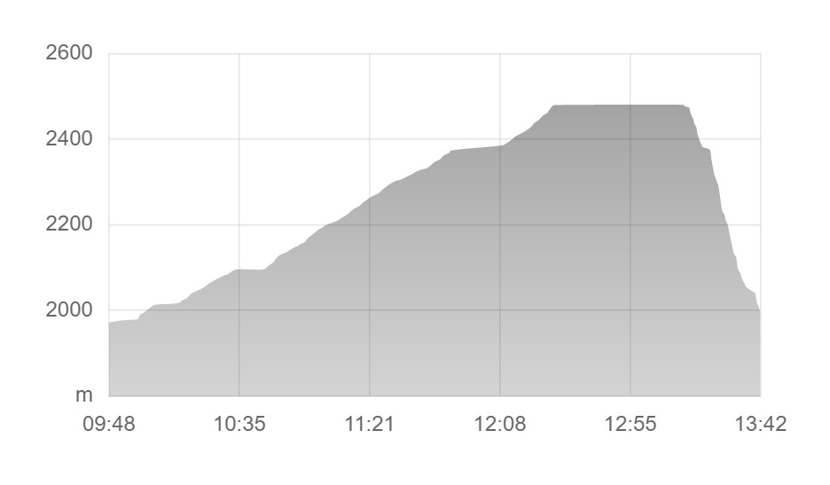 f:id:BSFlanker:20220331150133j:plain