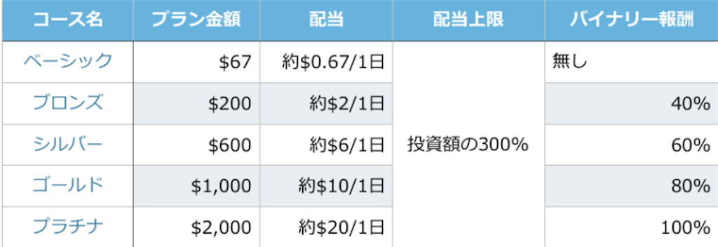 f:id:BTC777:20170313183125p:image f:id:BTC777:20170313183125p:image