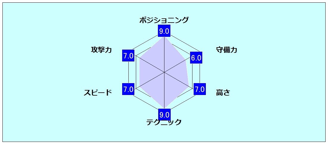 ドリームキャスト バーチャストライカー2 （値下げしました） backend=imagemagick;version=1;