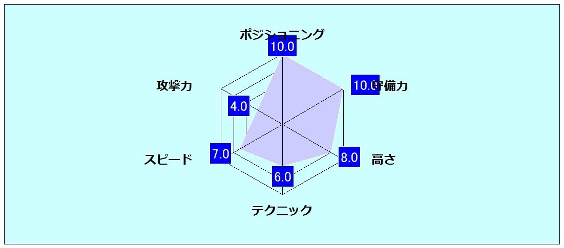 バーチャストライカー2 Ver.2000.1 - SSSG攻略日記