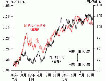 f:id:Baatarism:20061129225621g:image f:id:Baatarism:20061129225621g:image