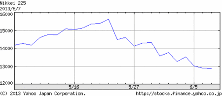 f:id:Baatarism:20130608225110g:image f:id:Baatarism:20130608225110g:image