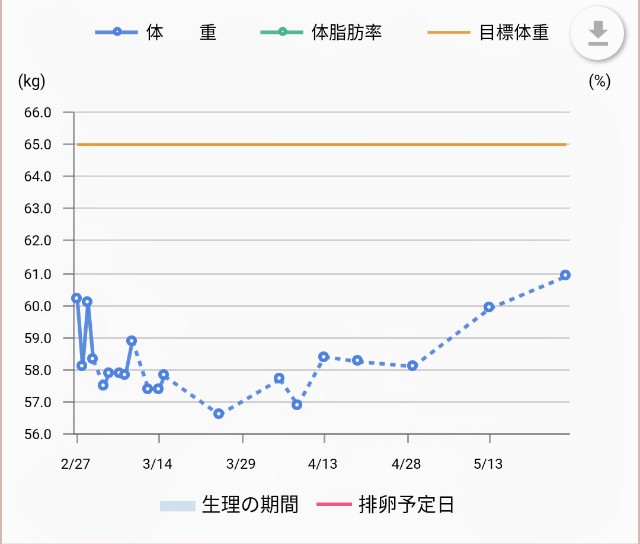 w4d 体重管理 妊娠6ヶ月で5kg増 Babyfutoshiくんの妊活 育児ブログ